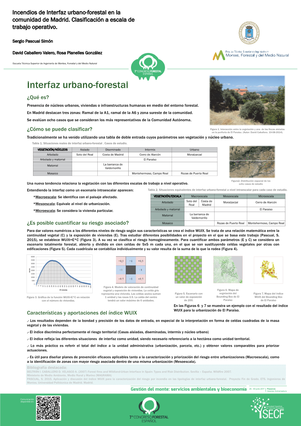 Incendios De Interfaz Urbano-Forestal En La Comunidad De Madrid.Madrid Clasificación a Escala De Trabajojp Operativooperativo