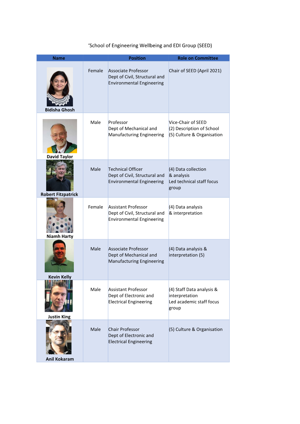 'School of Engineering Wellbeing and EDI Group (SEED)