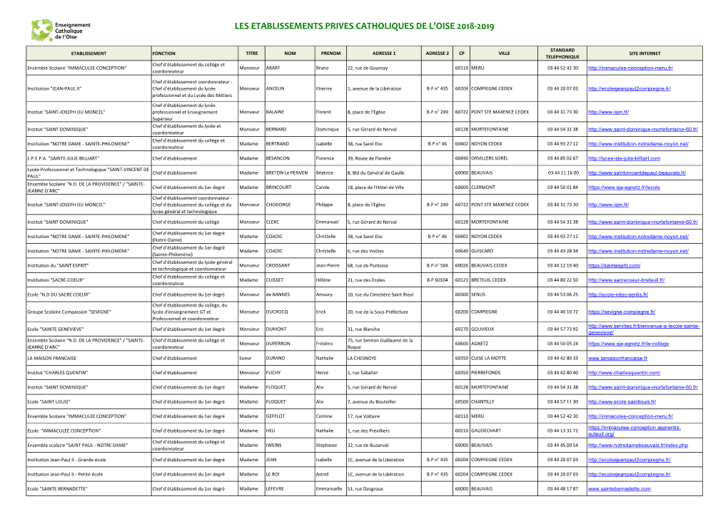 Les Etablissements Prives Catholiques De L'oise 2018-2019