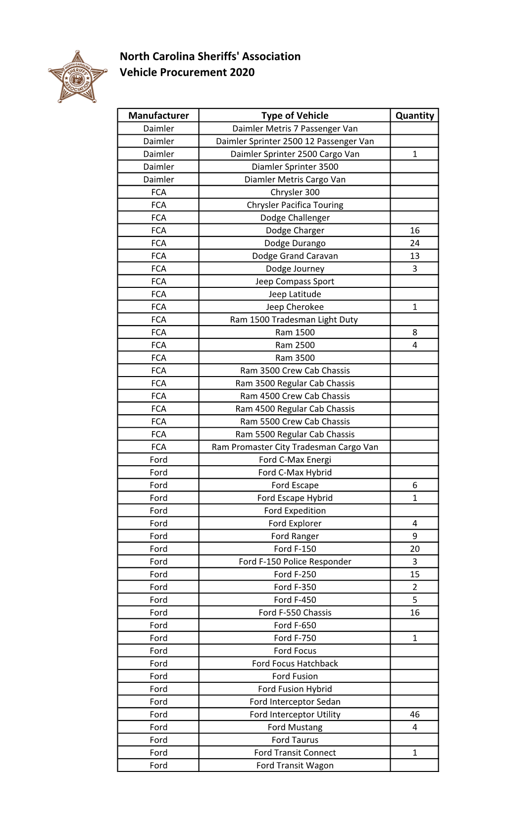 North Carolina Sheriffs' Association Vehicle Procurement 2020