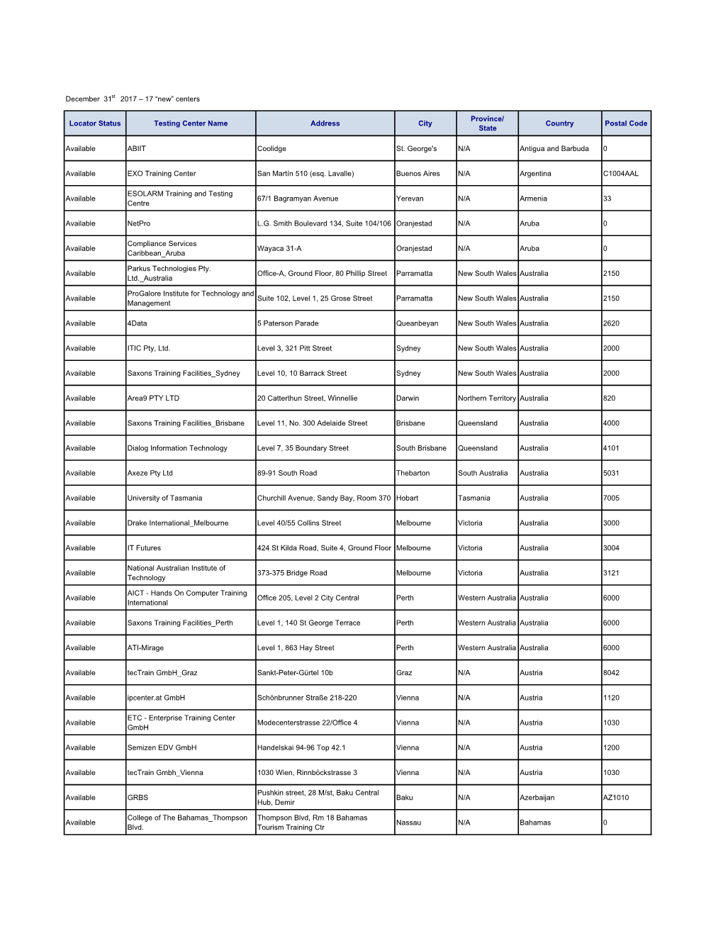 KTN Location Report Jan 2018