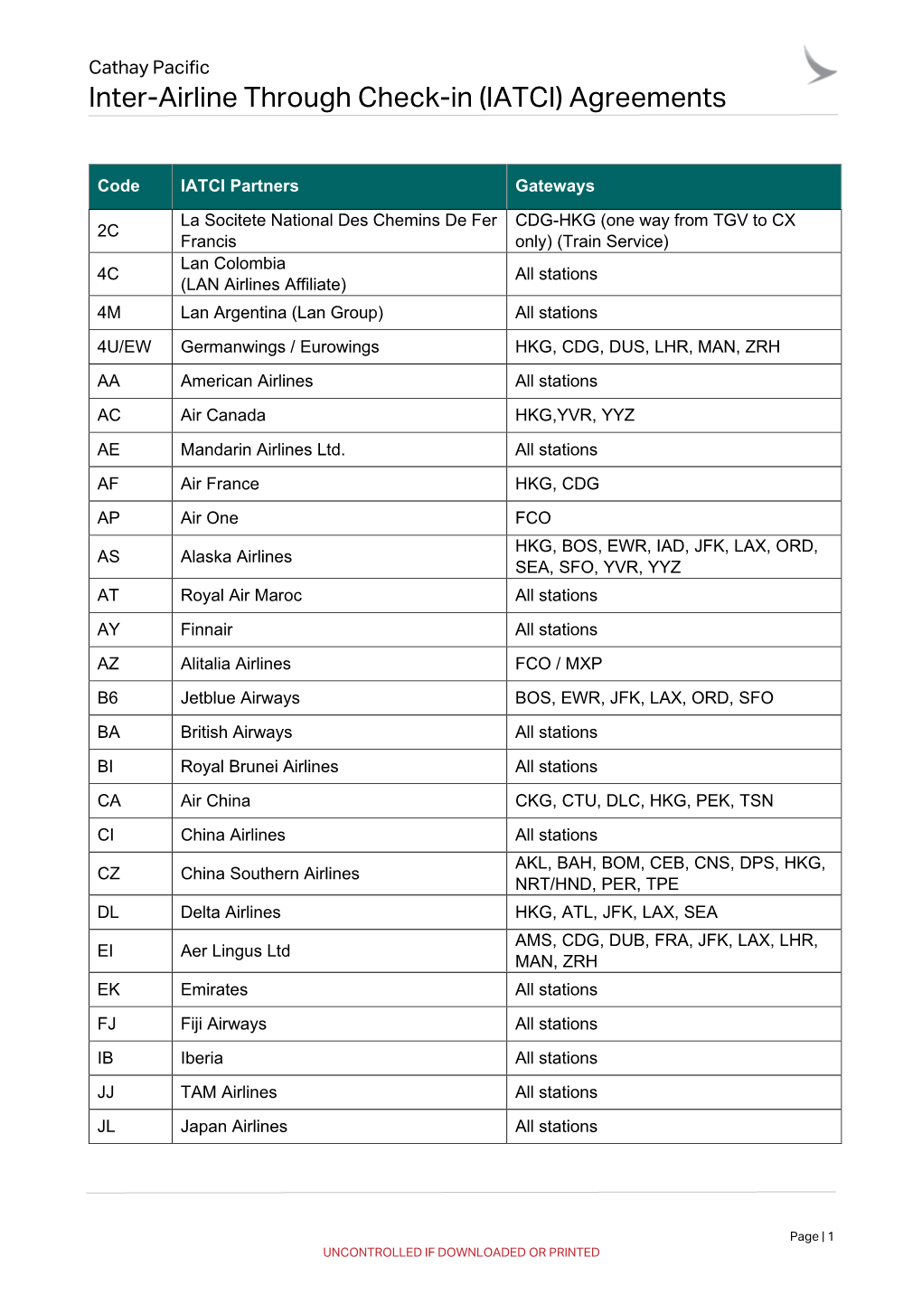 Inter-Airline Through Check-In (IATCI) Agreements