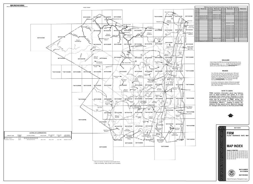 Map Index Firm