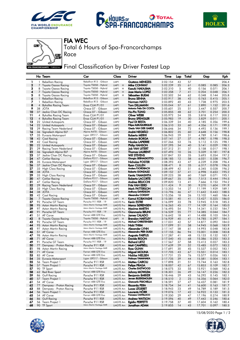 Final Classification by Driver Fastest Lap Race Total 6 Hours of Spa