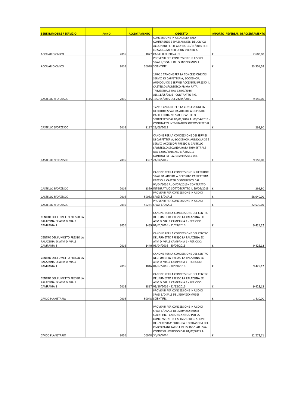 2016 Dettaglio Concessione Spazi.Xlsx