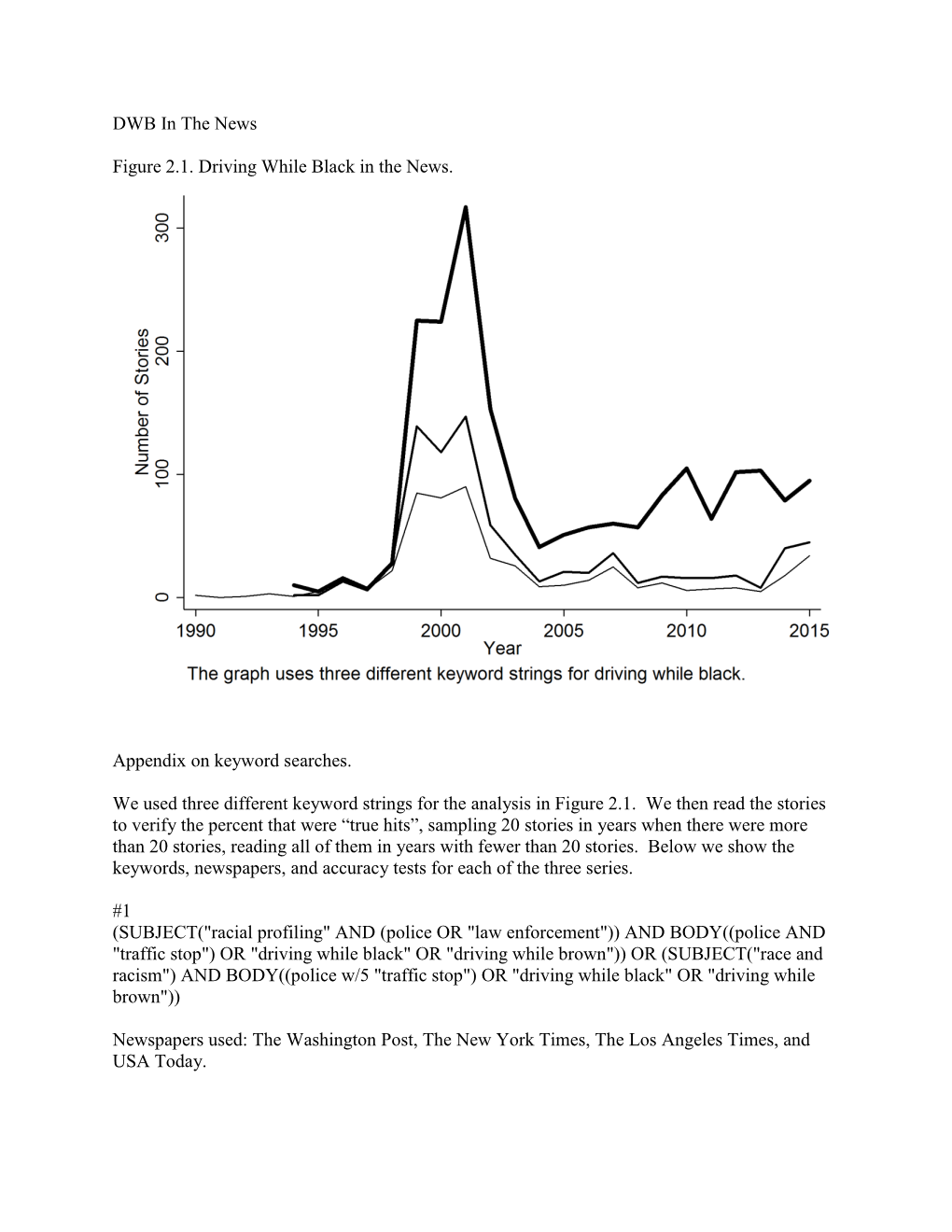 DWB in the News Figure 2.1. Driving While Black in the News. Appendix