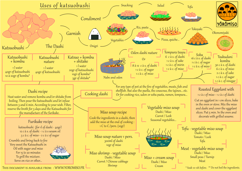 Les Utilisations Du Katsuobushi