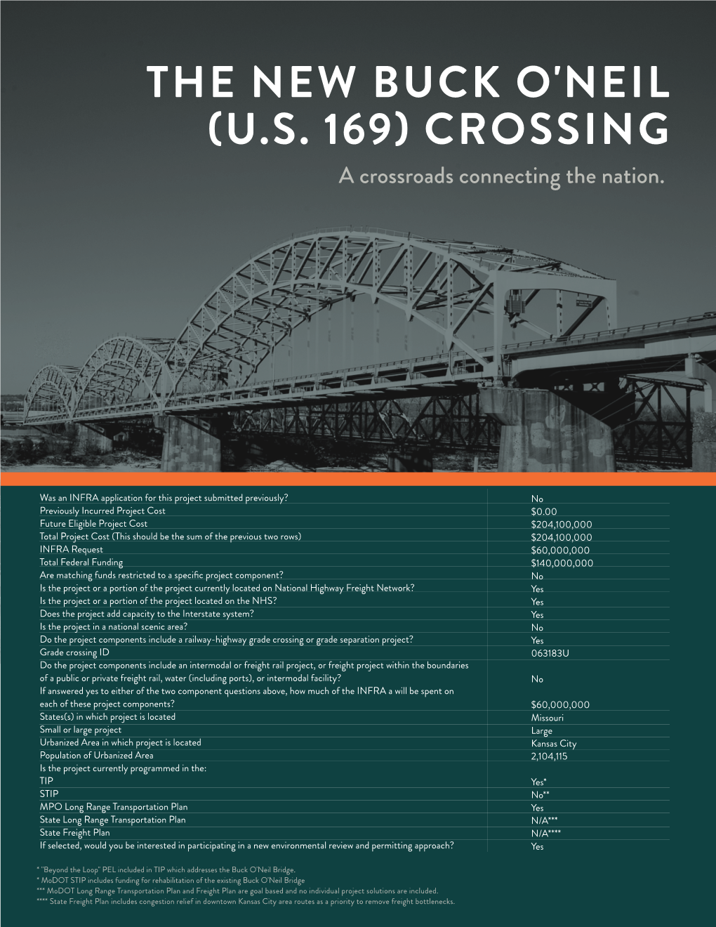 THE NEW BUCK O'neil (U.S. 169) CROSSING a Crossroads Connecting the Nation