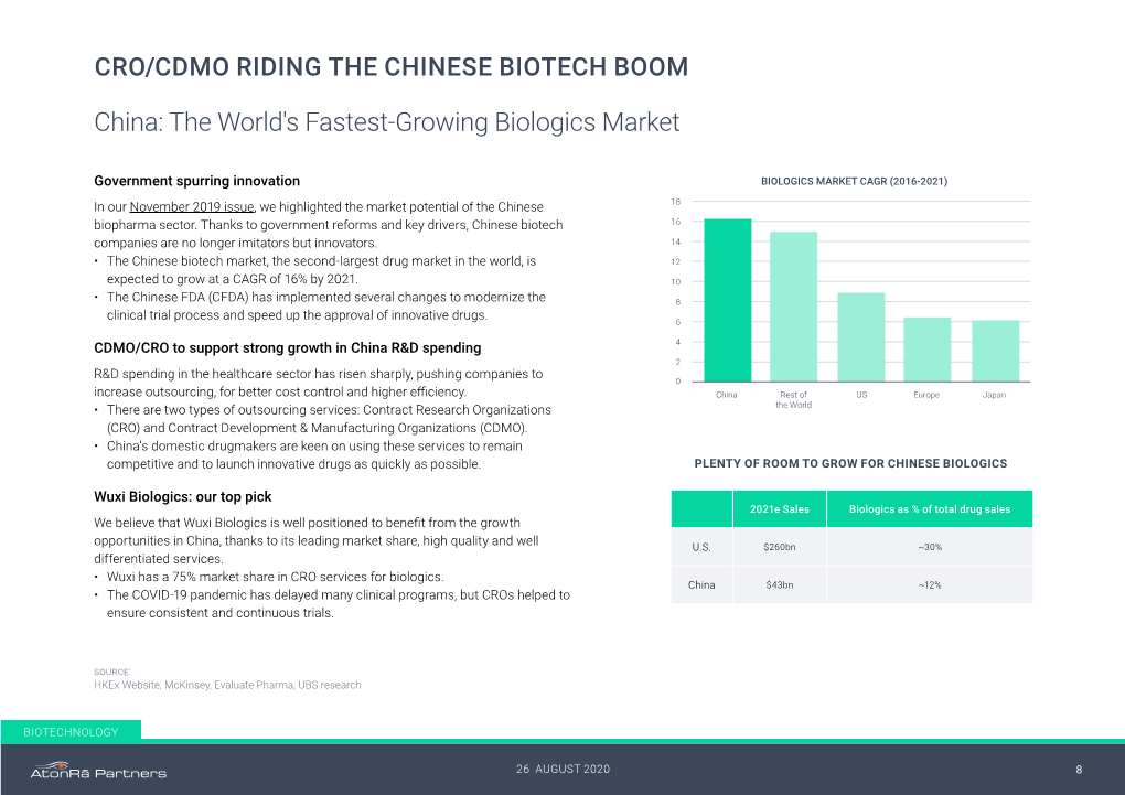 China: the World's Fastest-Growing Biologics Market