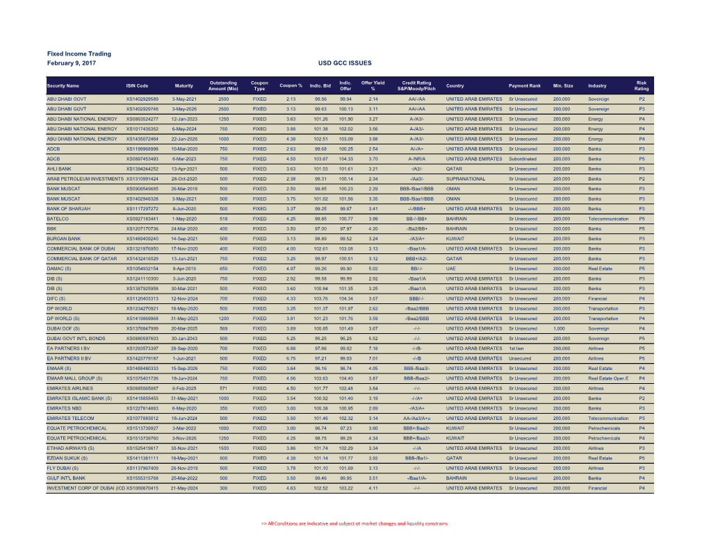 Fixed Income Trading February 9, 2017 USD GCC ISSUES