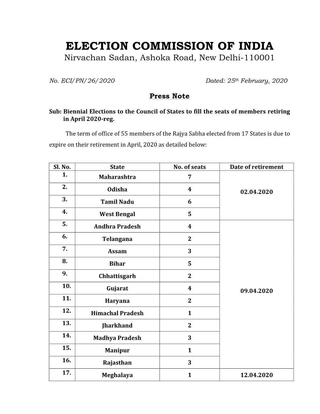 ELECTION COMMISSION of INDIA Nirvachan Sadan, Ashoka Road, New Delhi-110001