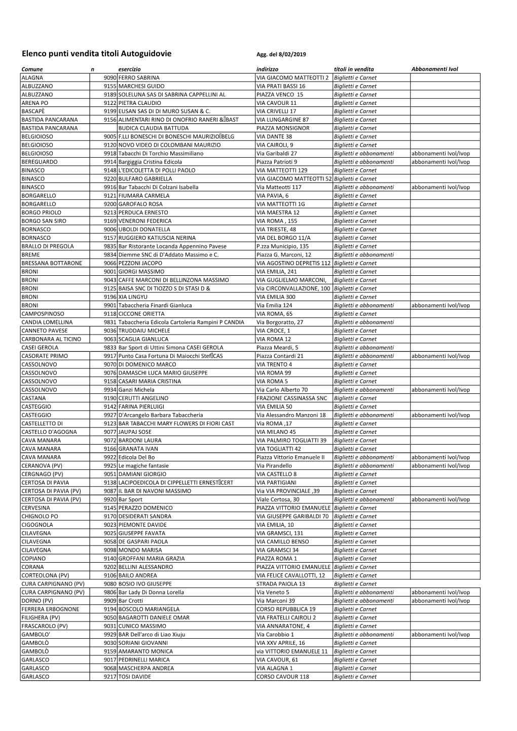 Elenco Punti Vendita AGI Pv Al 8.02.2019.Xlsx