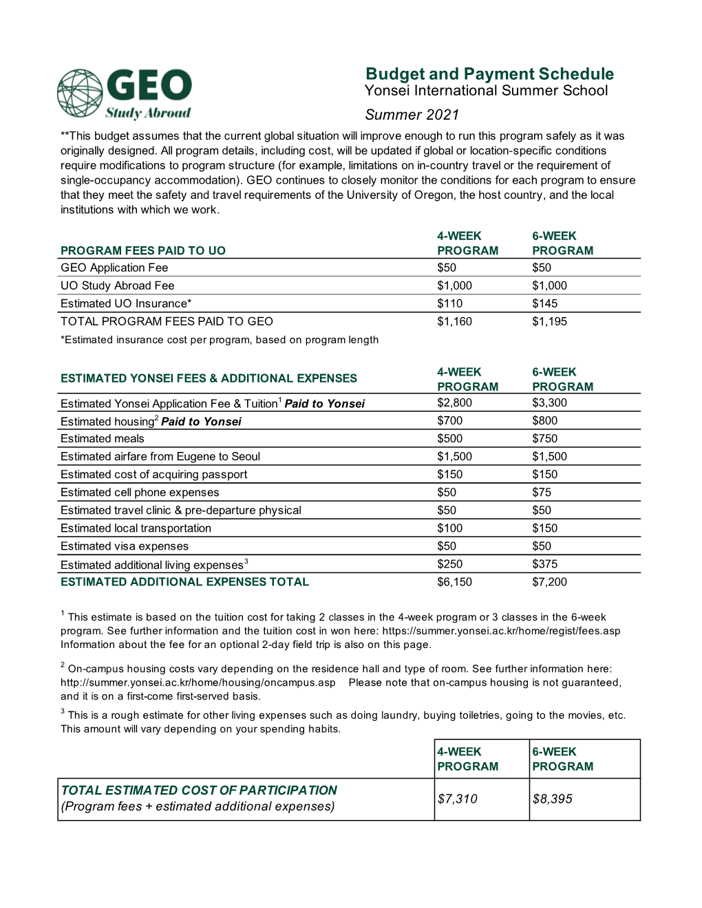 Yonsei University Budget 2021-22