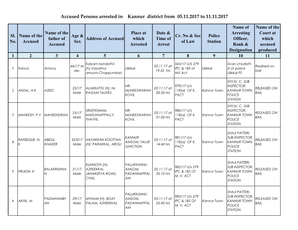 Accused Persons Arrested in Kannur District from 05.11.2017 to 11.11.2017