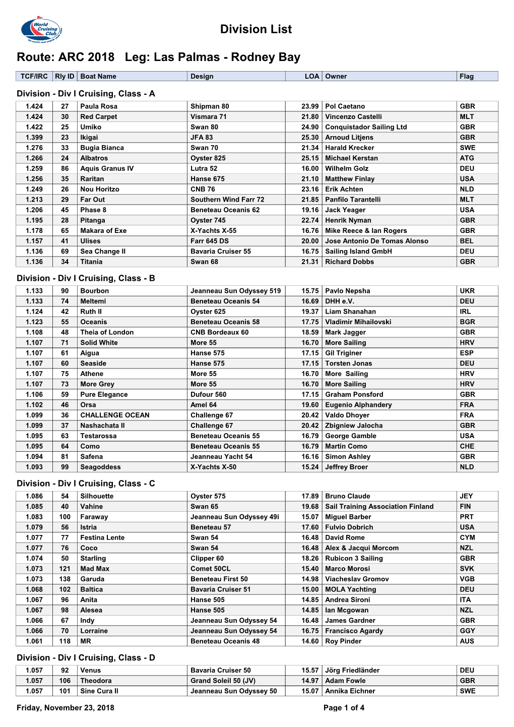 Division List Groued by Route And