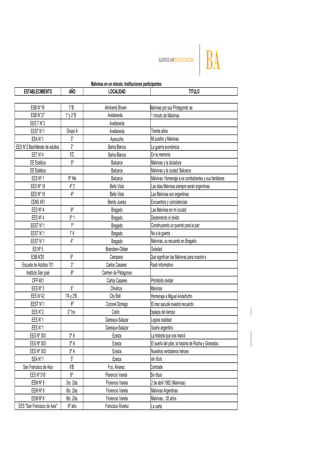 Escuelas Participantes