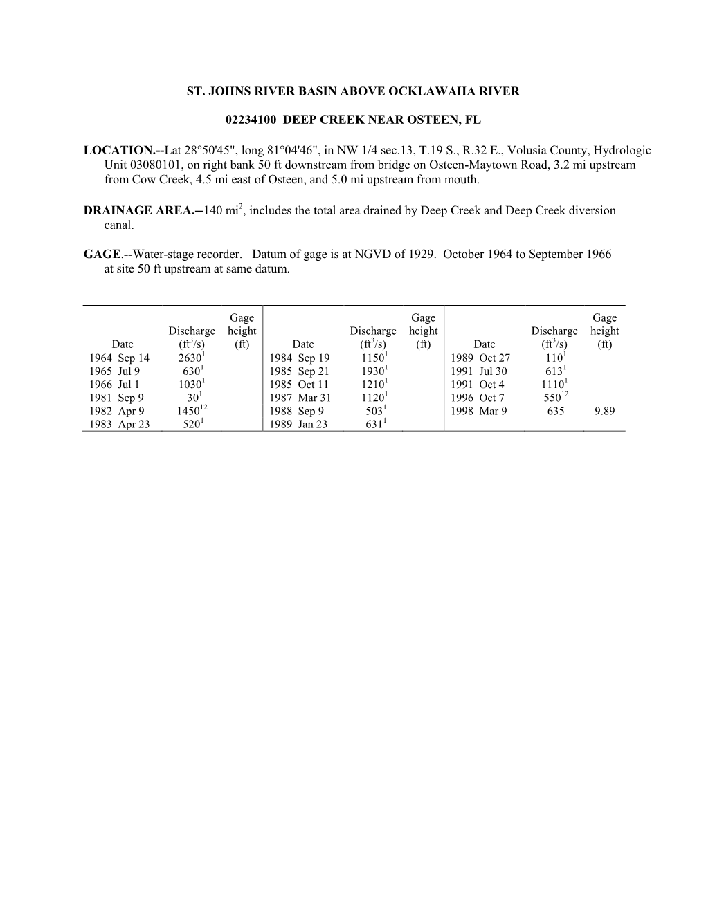 ST. JOHNS RIVER BASIN ABOVE OCKLAWAHA RIVER 02234100 DEEP CREEK NEAR OSTEEN, FL LOCATION.--Lat 28°50'45