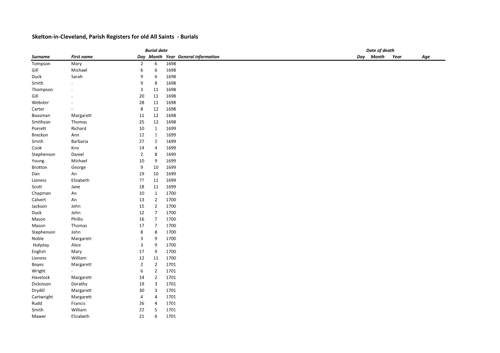 Skelton-In-Cleveland, Parish Registers for Old All Saints - Burials