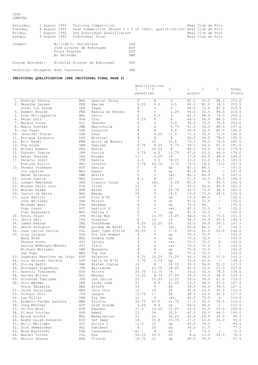 1992 JUMPING Saturday, 1 August 1992 Training Competition Real