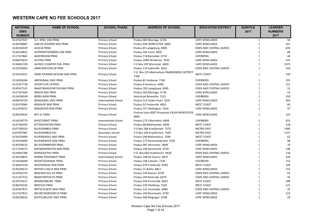 Western Cape No Fee Schools 2017