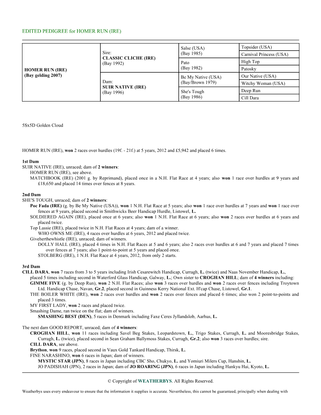 EDITED PEDIGREE for HOMER RUN (IRE)