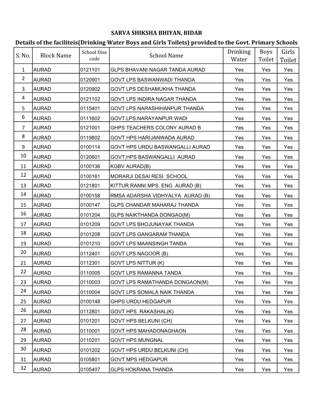 Bidar Primary.Xlsx