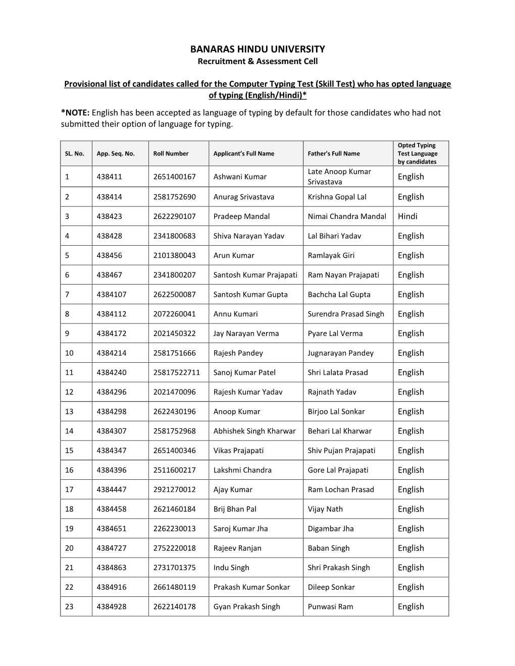 List of Candidates Called for Computer Typing Test