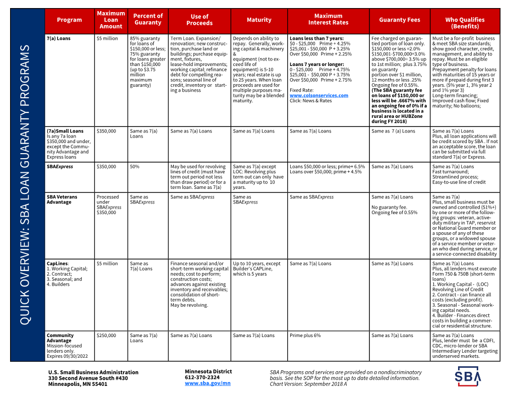 Loan Summary Chart