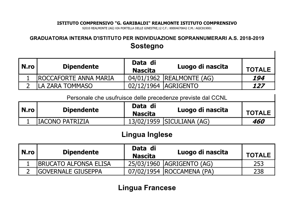 Sostegno Lingua Francese Lingua Inglese