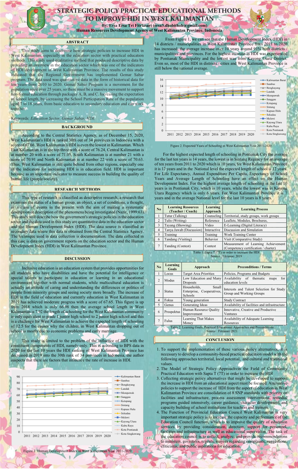 By. Ersa Ersa Tri Fitriasari (Ersa3.Dhobithoh@Gmail.Com) Human Resources Development Agency of West Kalimantan Province, Indonesia