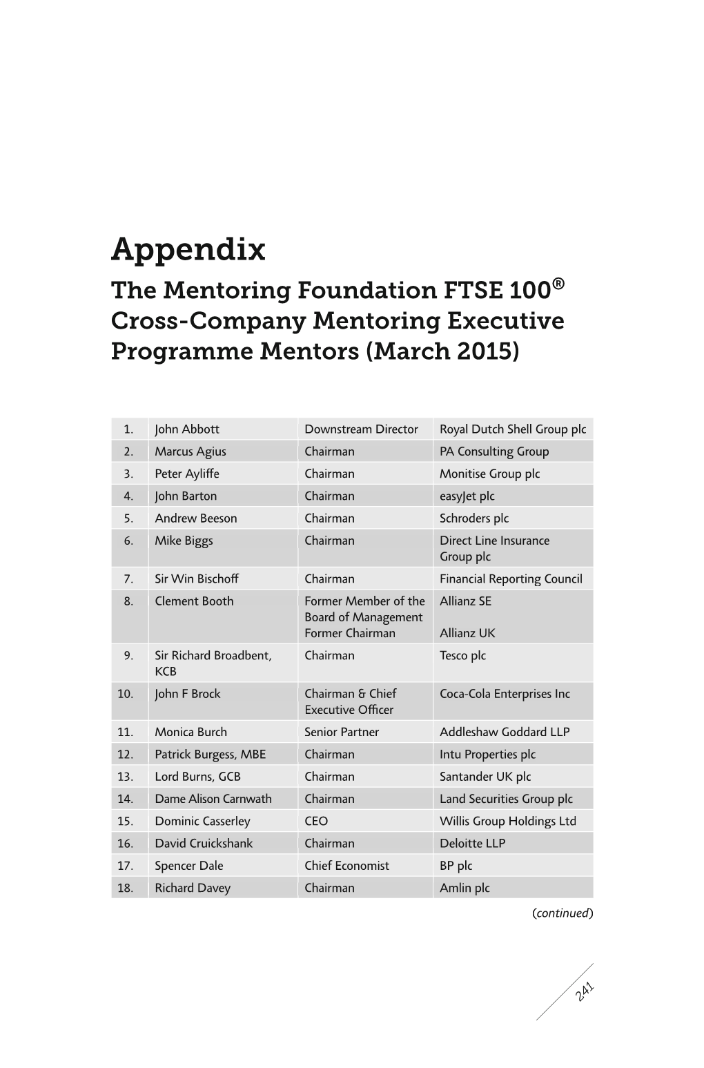 Appendix the Mentoring Foundation FTSE 100® Cross-Company Mentoring Executive Programme Mentors (March 2015)