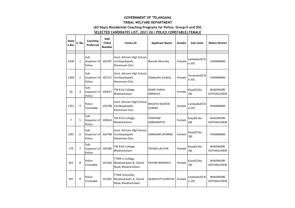 GOVERNMENT of TELANGANA TRIBAL WELFARE DEPARTMENT (60 Days) Residential Coaching Programs for Police, Group-II and DSC SELECTED