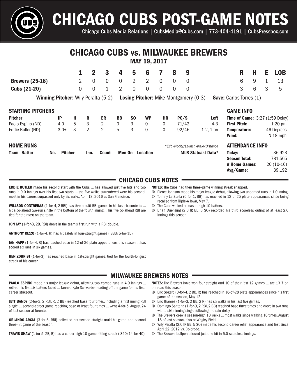 CHICAGO CUBS POST-GAME NOTES Chicago Cubs Media Relations | Cubsmedia@Cubs.Com | 773-404-4191 | Cubspressbox.Com