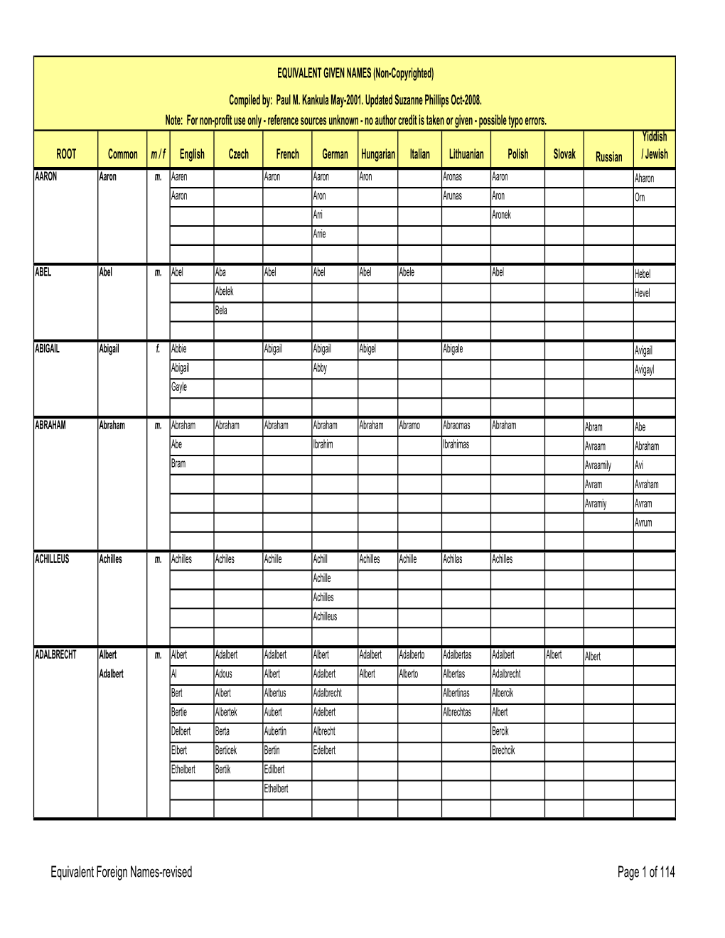 FOREIGN NAMES-Revised