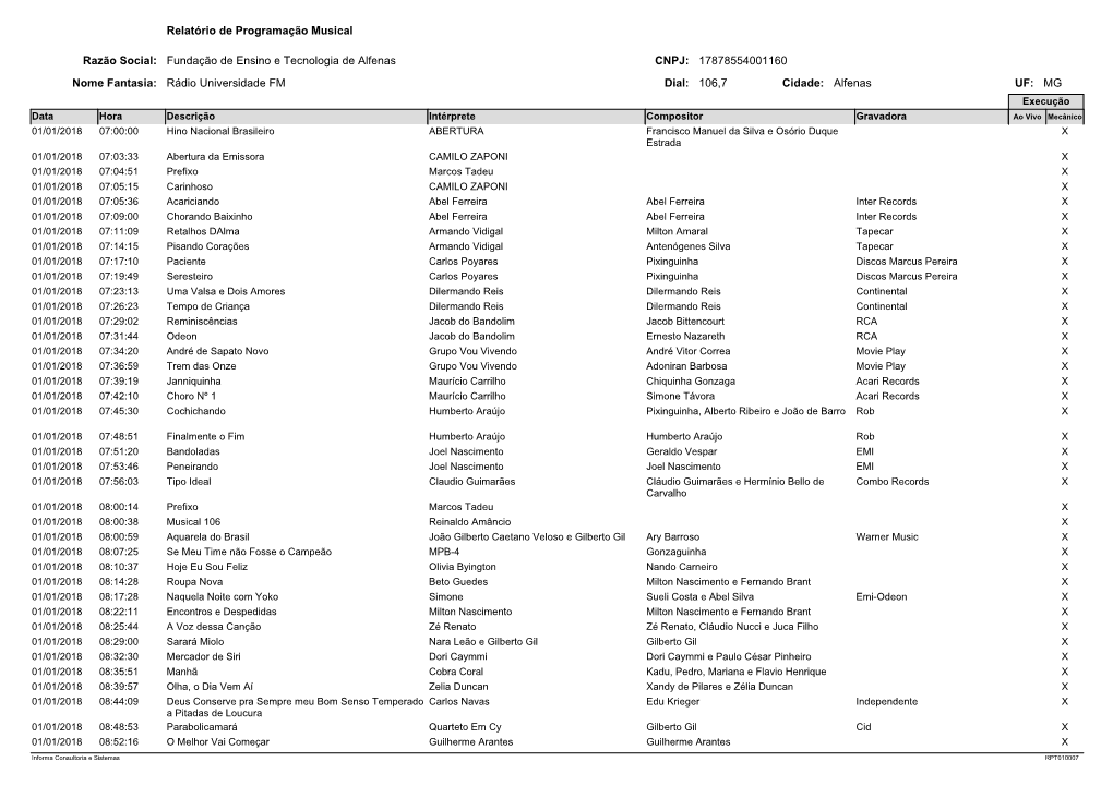 Relatório De Músicas Veiculadas