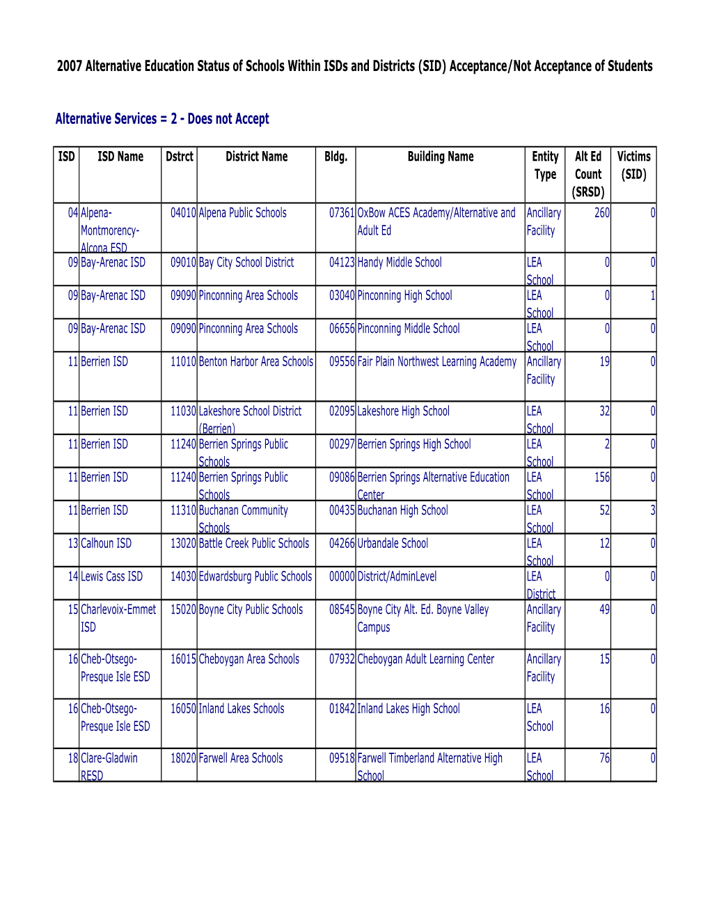 Alternativeedschoolstatus 2007