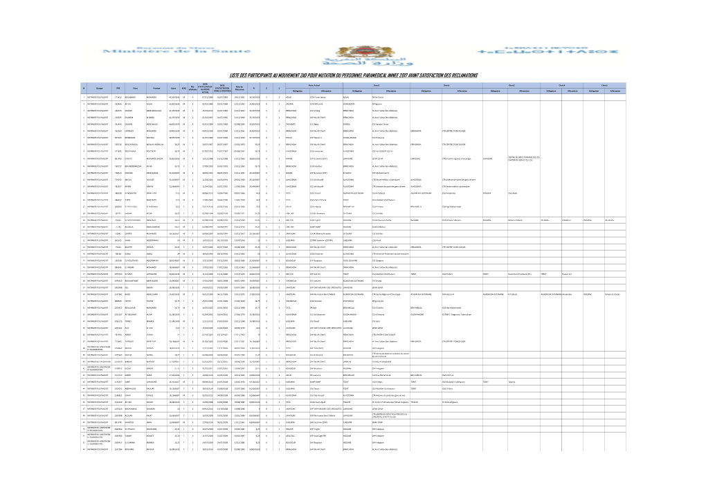 Liste Des Participants Au Mouvement Zad Pour Mutation Du Personnel Paramedical Annee 2017 Avant Satisfaction Des Reclamations