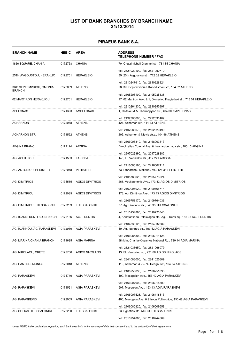 List of Bank Branches by Branch Name 31/12/2014