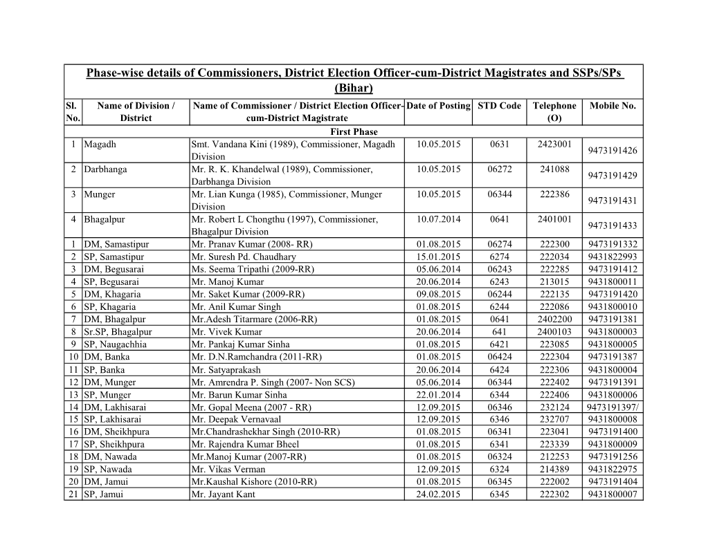 Phase-Wise Details of Commissioners, District Election Officer-Cum-District Magistrates and Ssps/Sps (Bihar) Sl