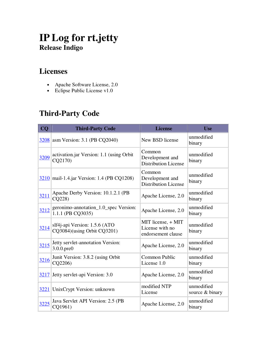 IP Log for Rt.Jetty Release Indigo