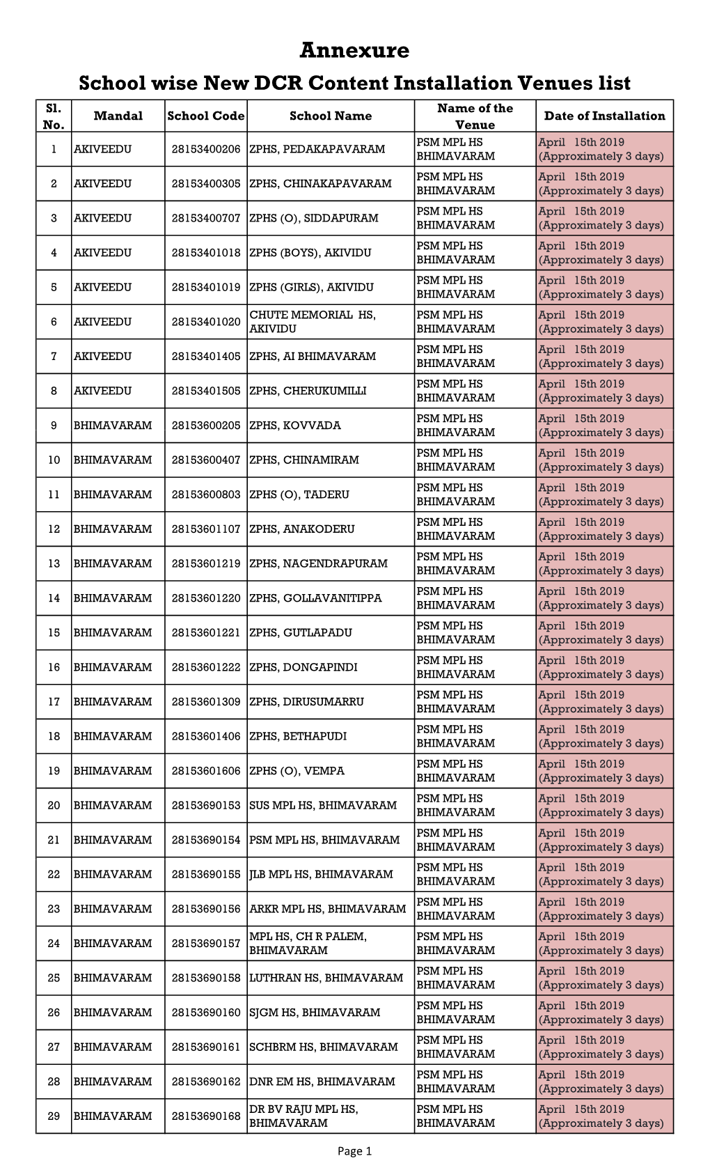 West Godavari School List.Xlsx