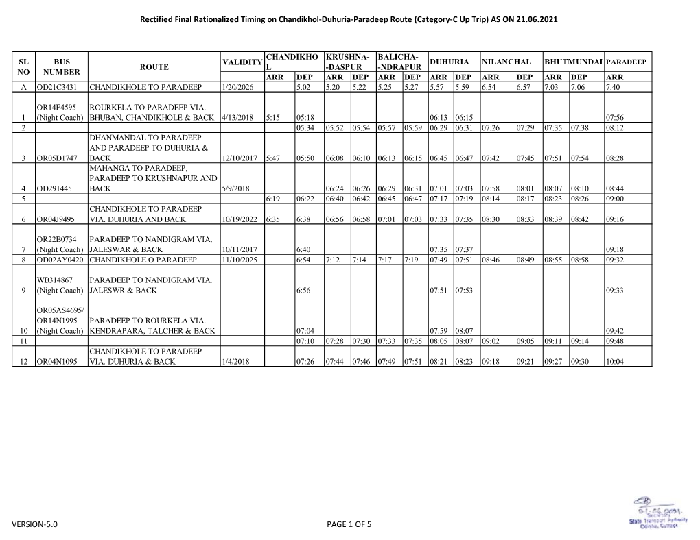 Rectified Final Rationalized Timing on Chandikhol-Duhuria-Paradeep Route (Category-C up Trip) AS on 21.06.2021