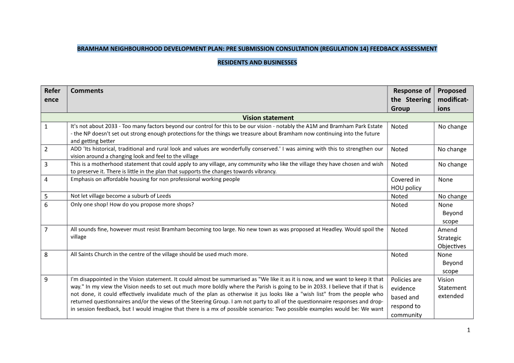 Refer Ence Comments Response Of