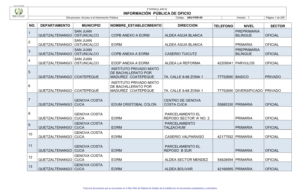 INFORMACIÓN PÚBLICA DE OFICIO Del Proceso: Acceso a La Información Pública Código: ASU-FOR-09 Versión: 1 Página 1 De 205