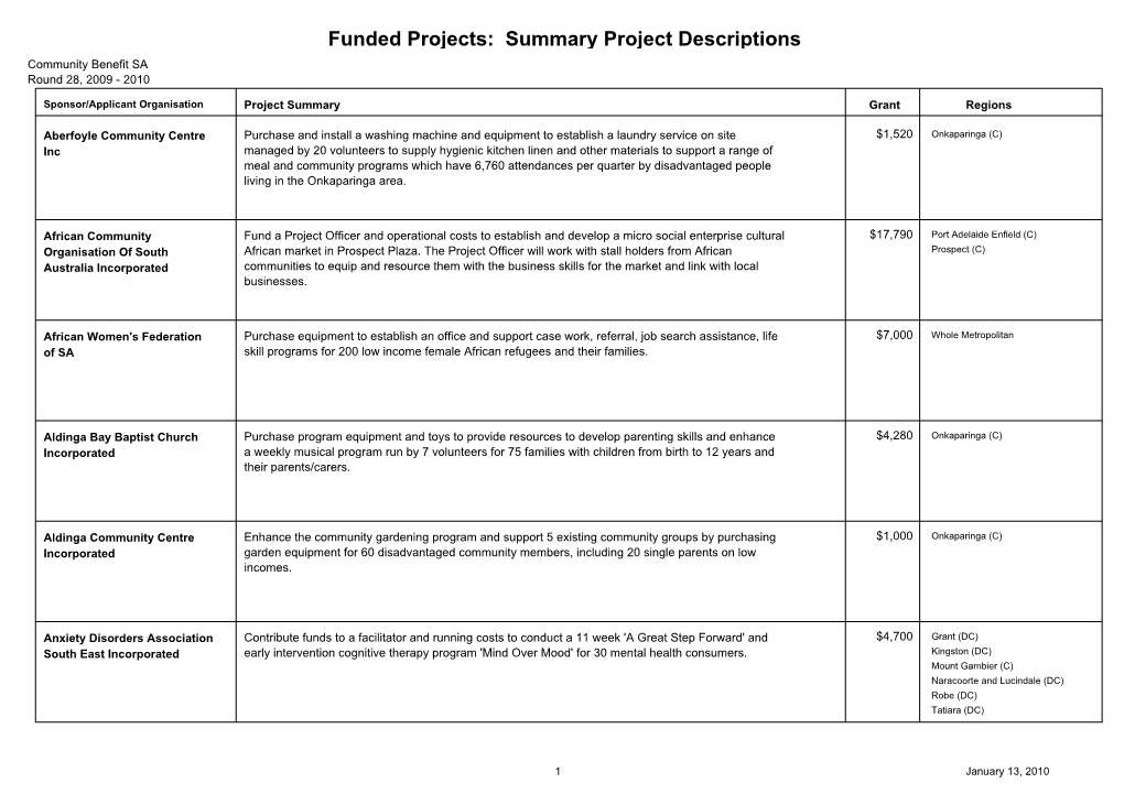 Funded Projects: Summary Project Descriptions Community Benefit SA Round 28, 2009 - 2010