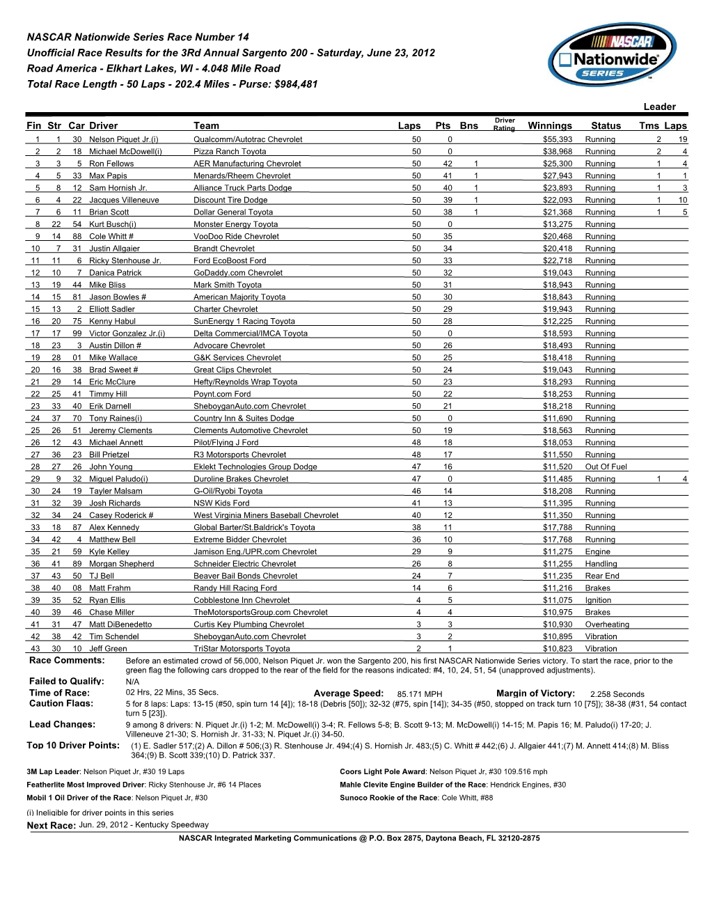 NASCAR Nationwide Series Race Number 14 Unofficial Race Results