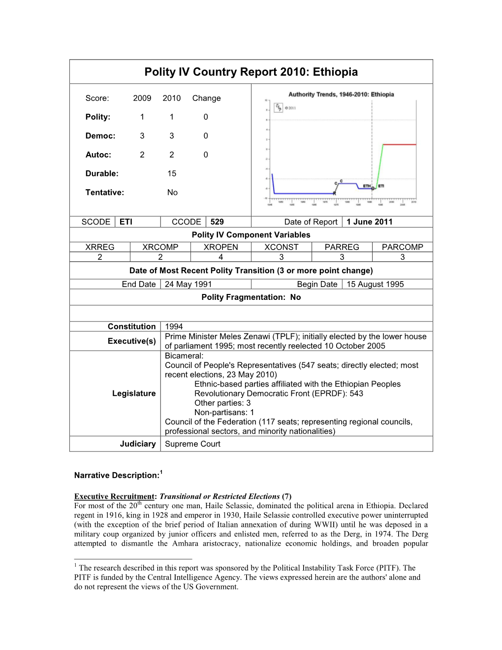 Polity IV Country Report 2010: Ethiopia