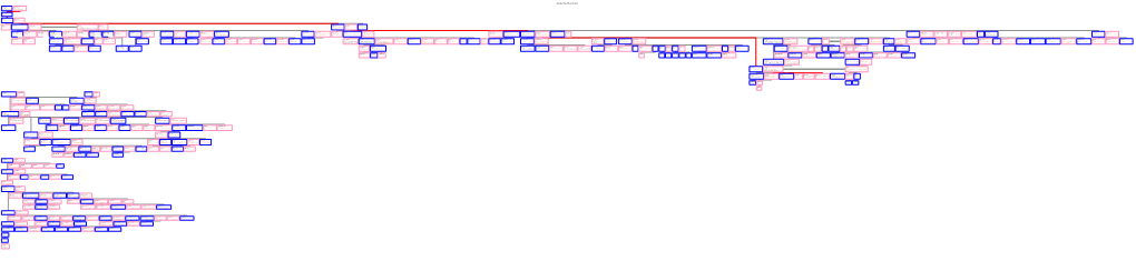 Newiss Family Tree