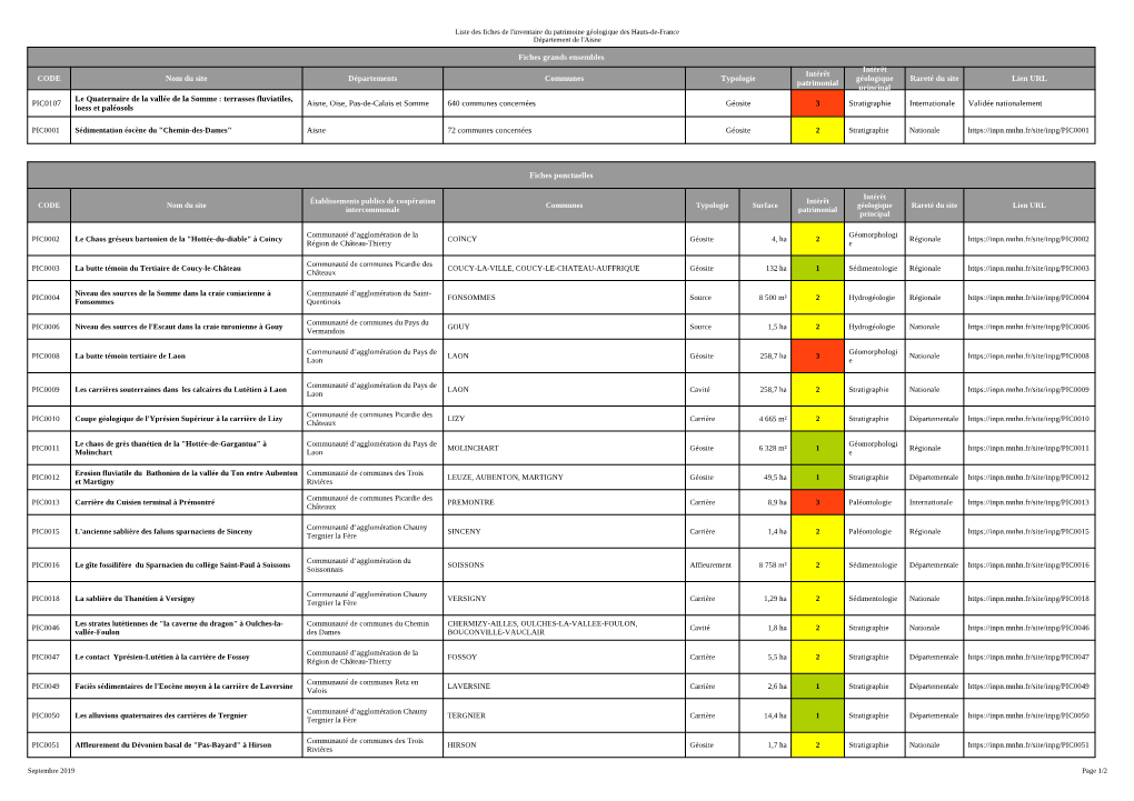 Liste Des Fiches De L'aisne