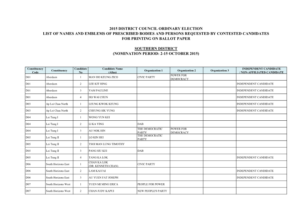 List of Names and Emblems of Prescribed Bodies and Persons Requested by Contested Candidates for Printing on Ballot Paper